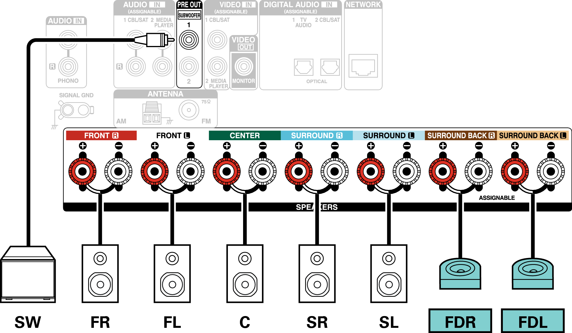 Conne SP 7.1 FD X15E2